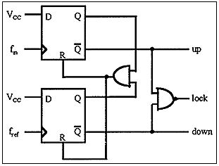 硅双极宽带锁相环积木块集成电路-A Silicon Bipo,Figure 3. Phase detector block diagram.,第4张