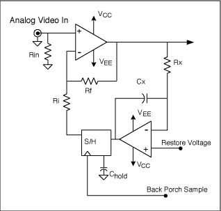 掌握视频信号的箝位、偏置和交流耦合,图5. 直流恢复电路的实现，使用两个电容、两个运放和一个S/H,第6张