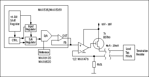 3V5V的DAC支持智能电流环-3V5V DACs Su,Figure 4. Adding a high-voltage op amp to the Figure 3 circuit provides vigorous gate drive to the MOSFET, enabling longer-distance current-loop transmissions.,第7张