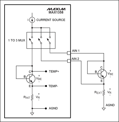 温度测量与数据采集系统MAX1358-Measuring T,Figure 1. MAX1358 internal/external temperature measurement circuit.,第2张