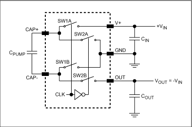 Simple Methods Reduce Input Ri,Figure 1. Simplified diagram of a charge pump connected as an inverter.,第2张