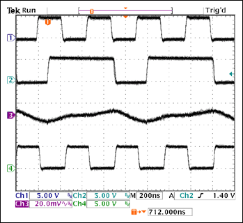 用于ADSL2+芯片组的2.2MHz降压或升压变换电源,图6. 双降压型变换器的开关波形――输出纹波。输出电容上的纹波频率为2.2MHz，与变换器的开关频率相同。CH1 = SYNC, CH2 = SOURCE1, CH3 = 输出1上的纹波, CH4 = CLKOUT,第7张