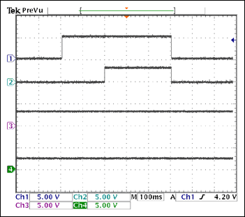 用于ADSL2+芯片组的2.2MHz降压或升压变换电源,图8. 手动复位(/MR\)波形。/MR\内含去抖电路，简化了外部/MR\电路。CH1 = /MR\, CH2 = RESET, CH3 = VOUT1, CH4 = VOUT2,第12张