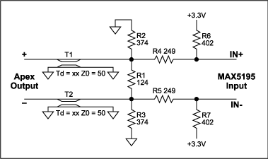 Interfacing the MAX5195 High-S,Figure 2. Apex Family resistor network to drive the MAX5195.,第3张