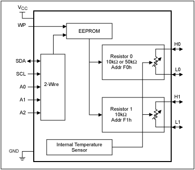 介绍DS1847用于工业控制-Introduction of,Figure 1. Block diagram.,第2张