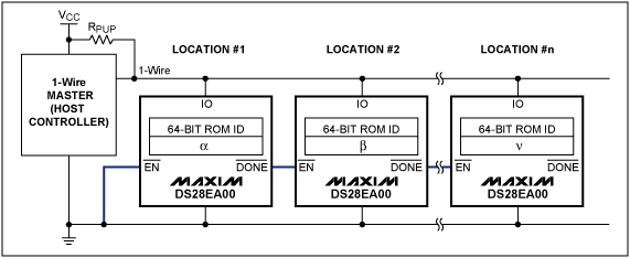 利用1-Wire&reg;链路功能获取位置信息—一种确定器件,图3. 具有链路功能的DS28EA00在1-Wire网络中的典型连接,第4张
