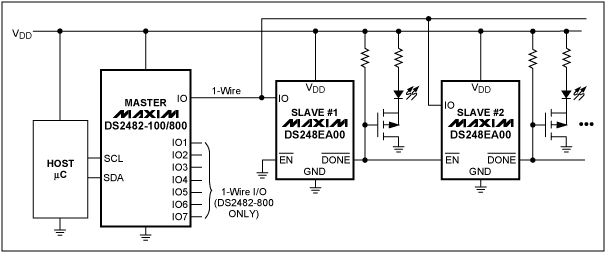 利用1-Wire&reg;链路功能获取位置信息—一种确定器件,图5. 单通道I²C至1- Wire桥接器件DS2482作为1-Wire主控制器。其/DONE输出也可用于驱动一个LED，并不会影响链路功能。,第6张