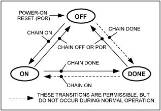 利用1-Wire&reg;链路功能获取位置信息—一种确定器件,第5张