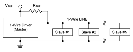 确定多从机1-Wire网络的恢复时间,图1. 1-Wire网络典型框图,第2张