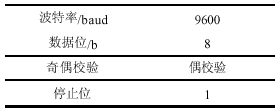 MSP430串行写入BOOTSTRAP与加密熔断功能,第6张