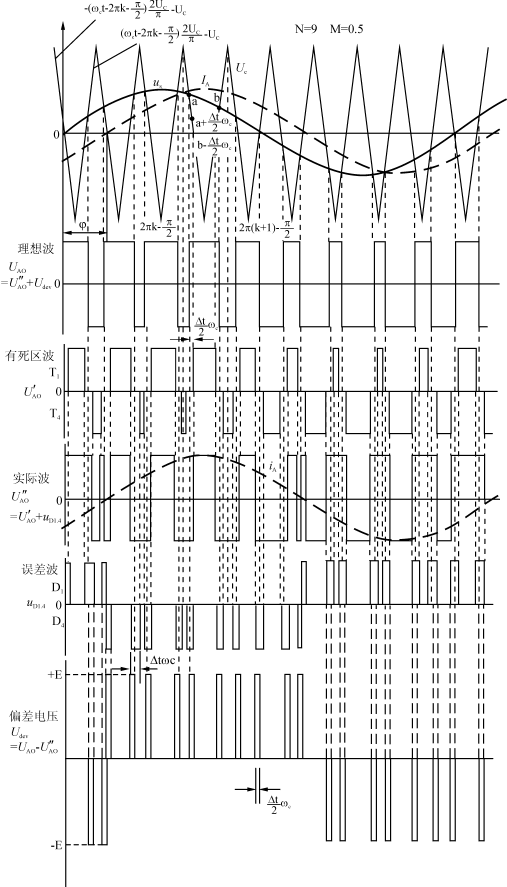 开关死区对SPWM逆变器输出电压波形的影响,Lfj-b.gif (52923 字节),第10张