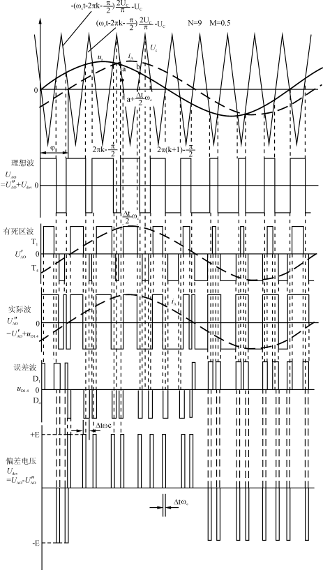 开关死区对SPWM逆变器输出电压波形的影响,Lfj-c.gif (48178 字节),第11张