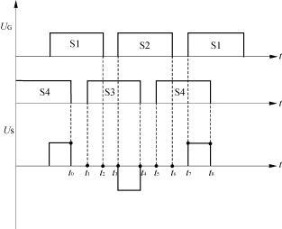 移相全桥ZVS变换器的原理与设计,Gmf5.gif (5453 字节),第6张