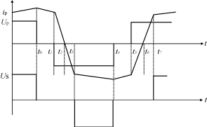 移相全桥ZVS变换器的原理与设计,Gmf3.gif (4676 字节),第4张