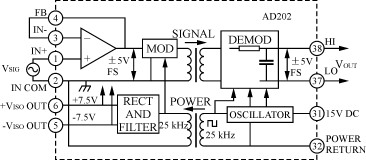 电力电子装置中模拟信号隔离传输及其串行DA的实现,第2张