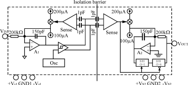 电力电子装置中模拟信号隔离传输及其串行DA的实现,第3张