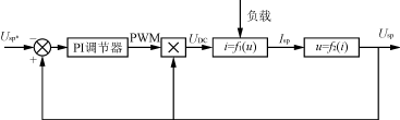 光伏系统中最大功率跟踪的研究,第6张