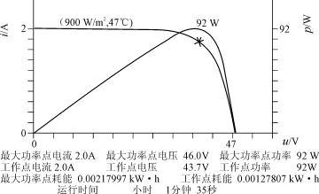 光伏系统中最大功率跟踪的研究,第8张