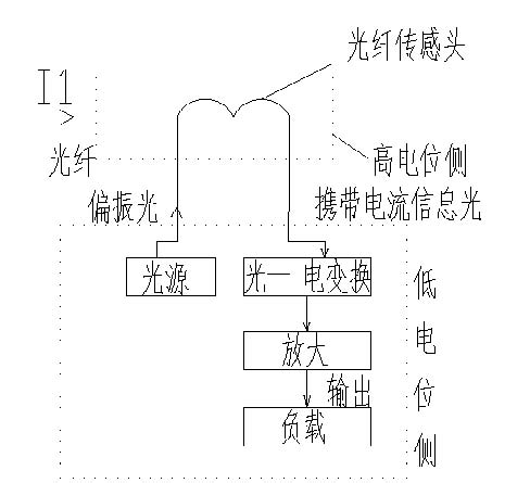 光电式电流互感器的发展与应用,第4张