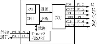 变频空调电控系统的设计,Jy2.gif (5861 字节),第3张