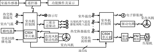 变频空调电控系统的设计,Jy1.gif (15659 字节),第2张