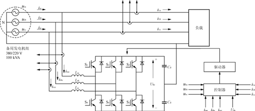 380220V，100kVA UPS备用发电机组的功率调节,第2张