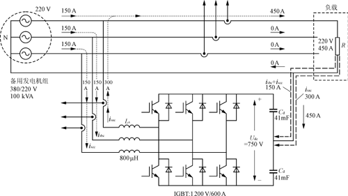 380220V，100kVA UPS备用发电机组的功率调节,第4张