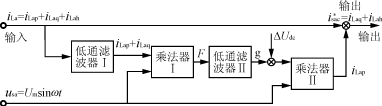 380220V，100kVA UPS备用发电机组的功率调节,第11张