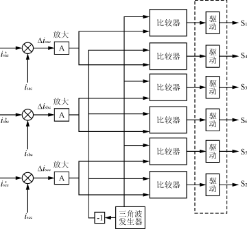 380220V，100kVA UPS备用发电机组的功率调节,第86张