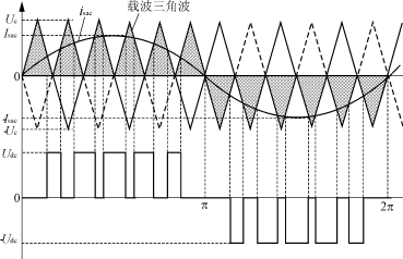 380220V，100kVA UPS备用发电机组的功率调节,第85张