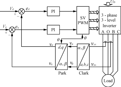三电平逆变器SVPWM控制策略及实验研究,第28张