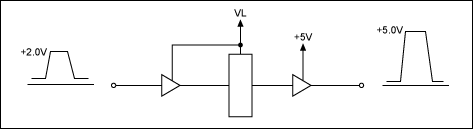 行、场信号电平转换原理图,图1. 行、场信号电平转换原理图,第2张