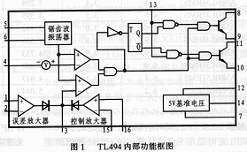 TL494 电压驱动型脉宽调制器,第2张