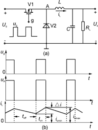 电源设备中常用的四种变换电路（续）,Ysq32.GIF (5087 字节),第3张