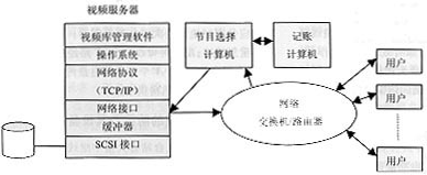 VOD,第3张