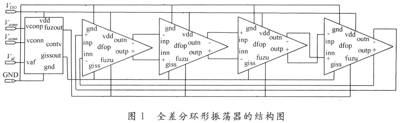 基于电流折叠技术的CMOS全差分VCO设计,第4张