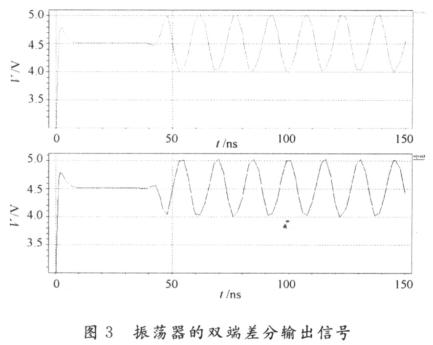 基于电流折叠技术的CMOS全差分VCO设计,第6张