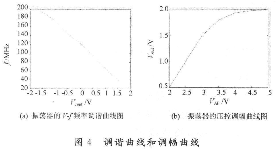 基于电流折叠技术的CMOS全差分VCO设计,第7张