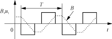 抑制单相及三相正弦波逆变器偏磁的有效方法,第6张