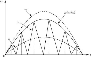 临界断续模式PFC在电子镇流器中的应用,第2张