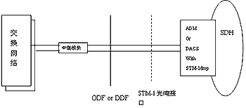 交换机采用155Mbits中继对通信网络带来的影响,第5张