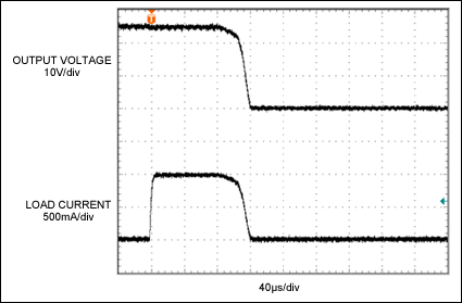 High-Side Current Amplifier Fo,Figure 2. The load current shown (110% of the nominal 900mA threshold) trips the Figure 1 circuit breaker in about 100µs.,第3张