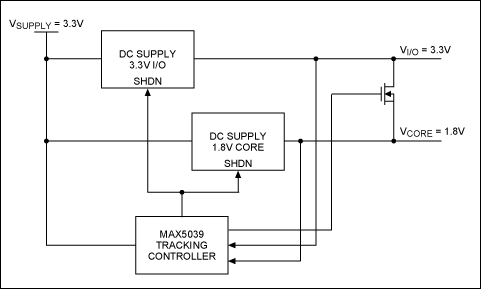 Sequencing Circuit Provides Ps,Figure 1b. This closed-loop shunt architecture for voltage tracking reduces power loss. Here the MAX5035 DC-DC converter serves as tracking controller.,第3张