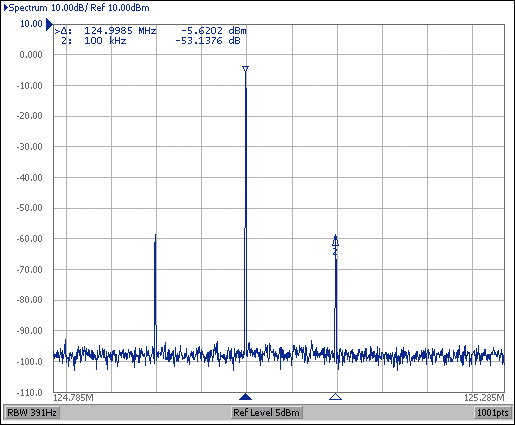 评估低抖动PLL时钟发生器的电源噪声抑制性能,图6. 测量的功率频谱,第19张