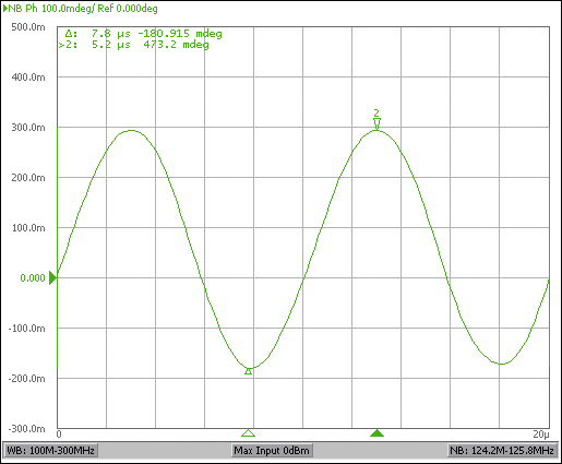 评估低抖动PLL时钟发生器的电源噪声抑制性能,图8. MAX3624相位解调信号,第21张