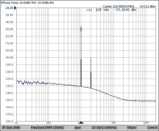 评估低抖动PLL时钟发生器的电源噪声抑制性能,图7. 测量的SSB相位噪声和杂散分量,第20张