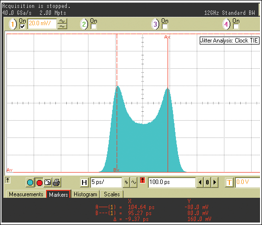 评估低抖动PLL时钟发生器的电源噪声抑制性能,图9. 测量得到的TIE直方图,第22张