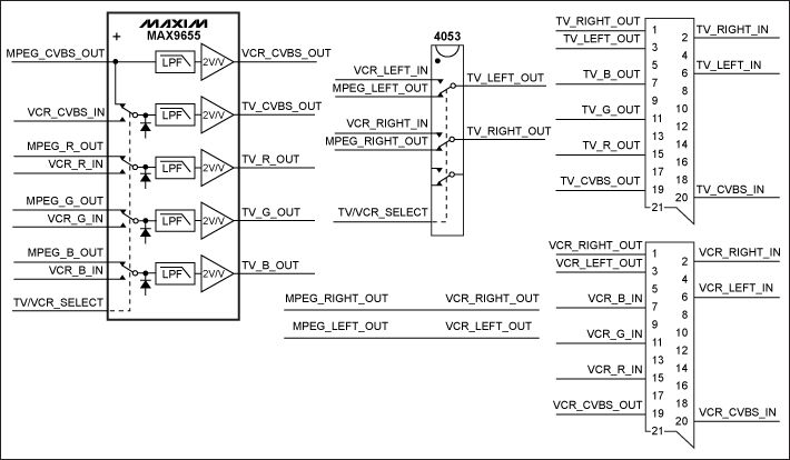 Low-Cost, Dual SCART Solution,Figure 1. Basic block diagram uses a MAX9655 and a 4053 for dual SCART solution.,第2张