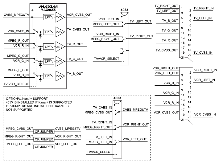 Low-Cost, Dual SCART Solution,Figure 2. Optional Kanal+ support is provided by adding a second 4053 multiplexer to the MAX9655 design in Figure 1.,第3张