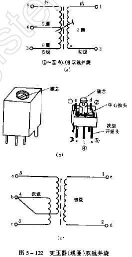 双线并绕技艺,第2张